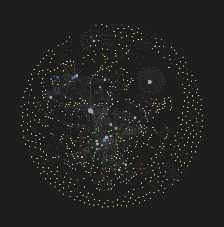 the graph